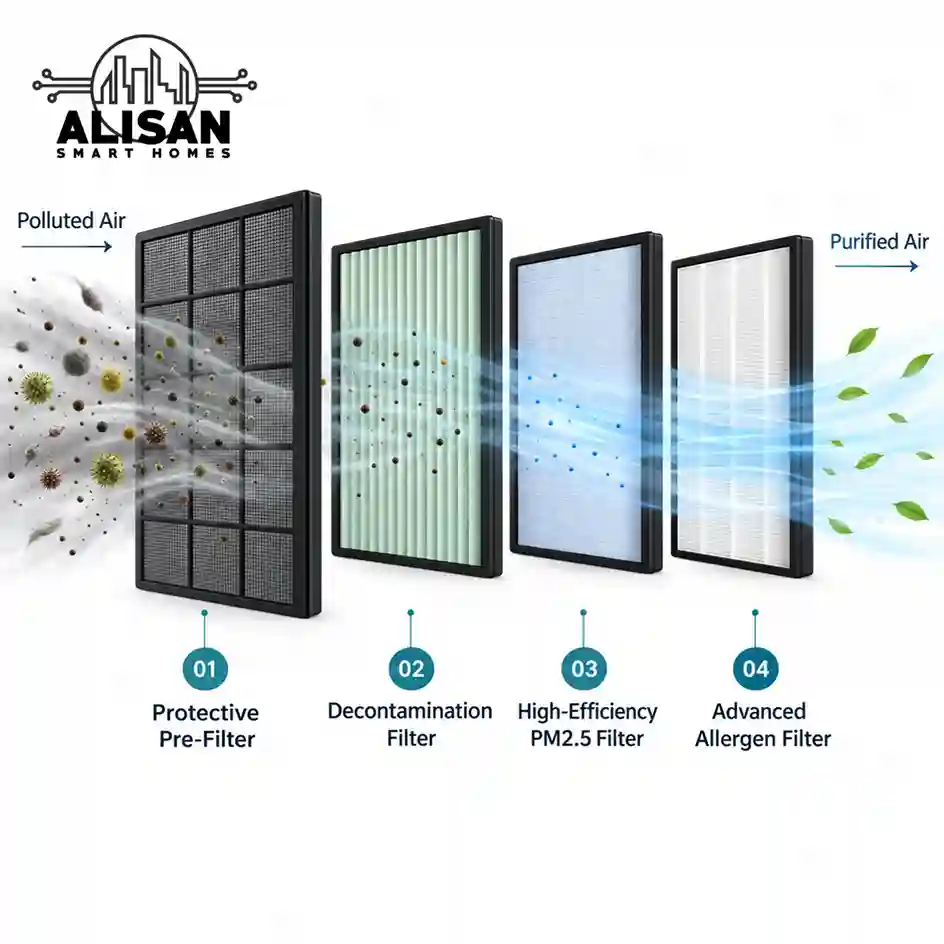 Centralised Air Purifier Manufacturers